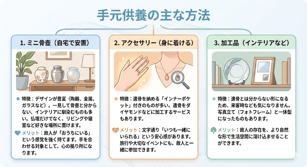 手元供養の主な方法