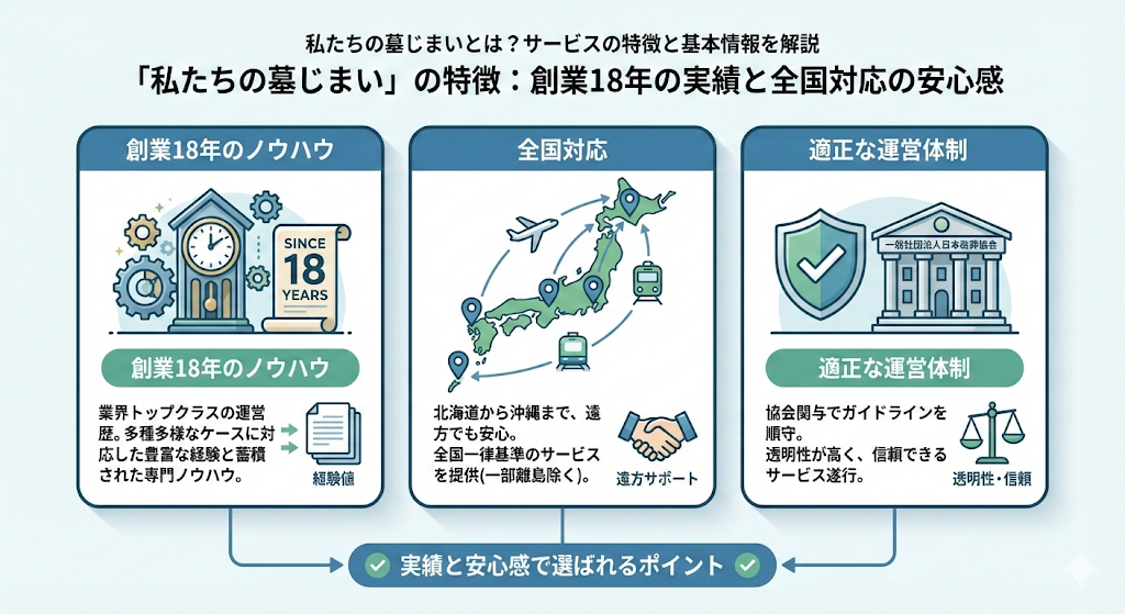 私たちの墓じまい