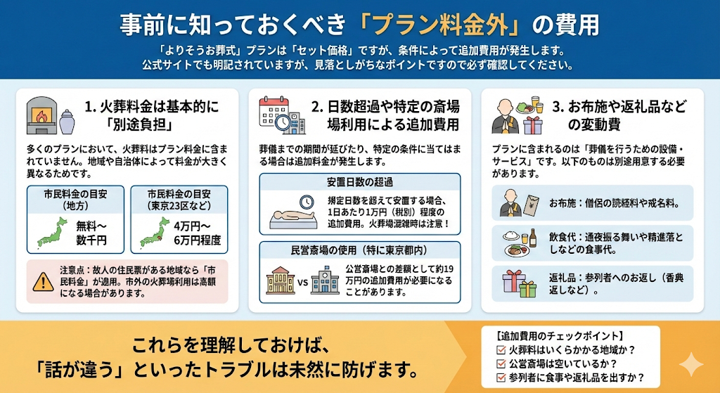 事前に知っておくべき「プラン料金外」の費用